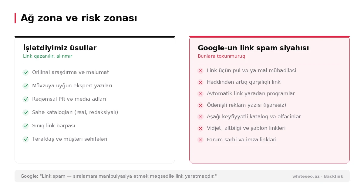 Ağ zona və risk zonası: işlətdiyimiz link üsulları və Google-un link spam siyahısı