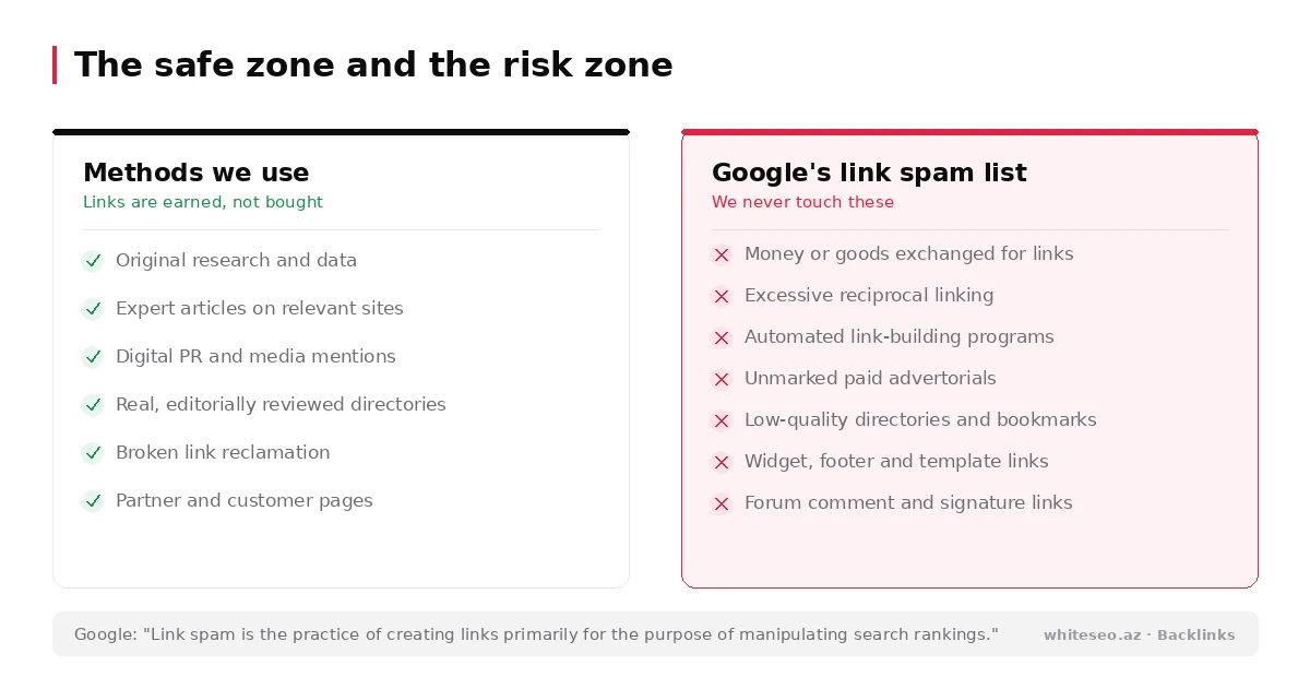 Safe zone and risk zone: the link methods we use and Google's link spam list