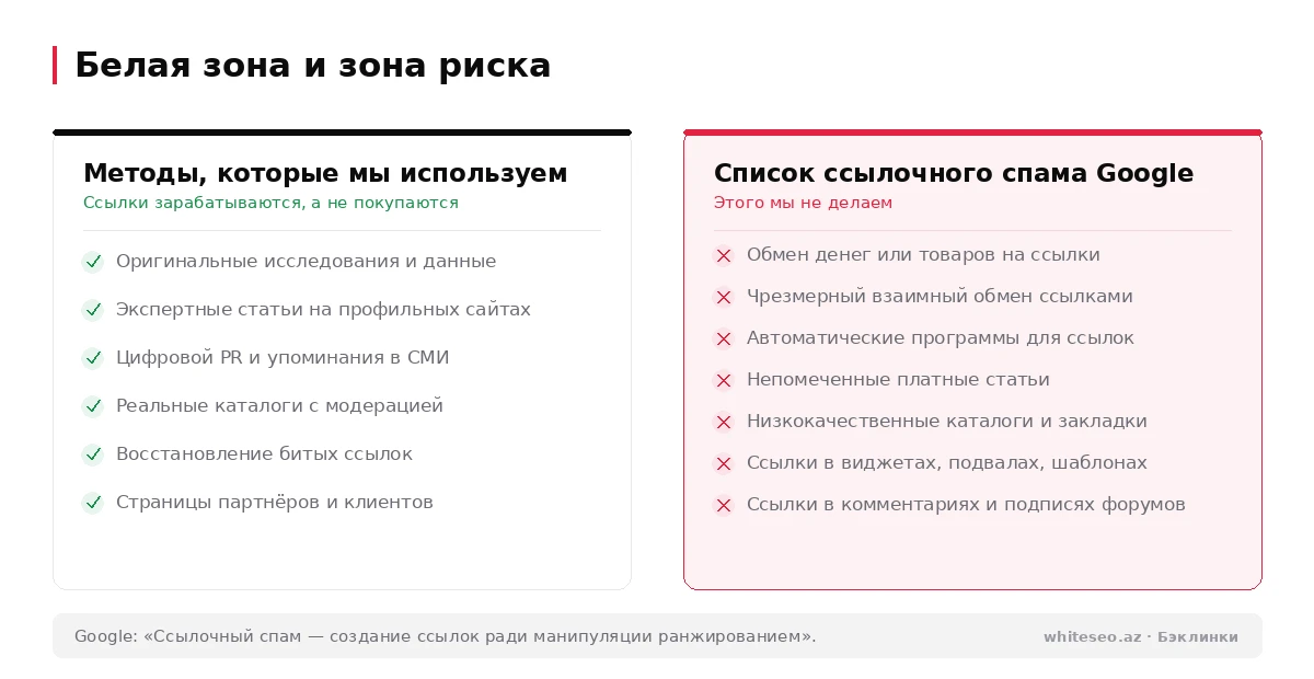 Белая зона и зона риска: используемые методы и список ссылочного спама Google