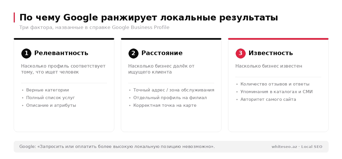 По чему Google ранжирует локальные результаты: релевантность, расстояние и известность