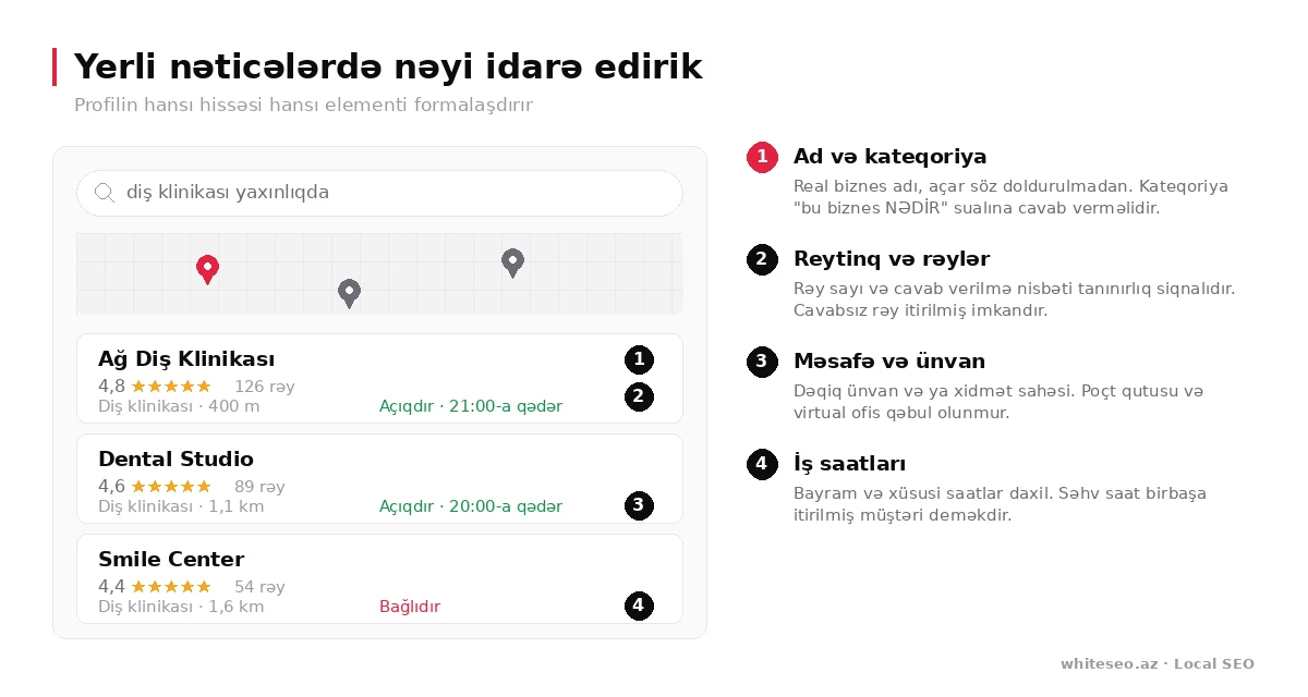 Google yerli nəticələrində ad, reytinq, məsafə və iş saatları elementlərinin izahı
