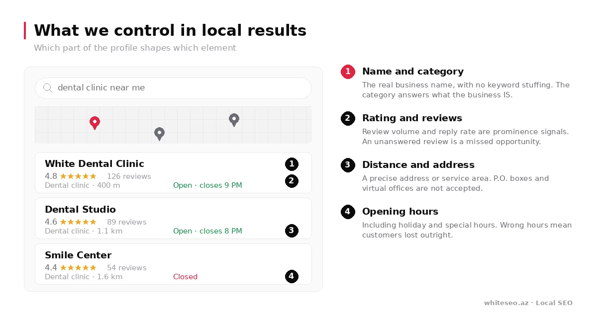 Explanation of name, rating, distance and opening hours in Google local results