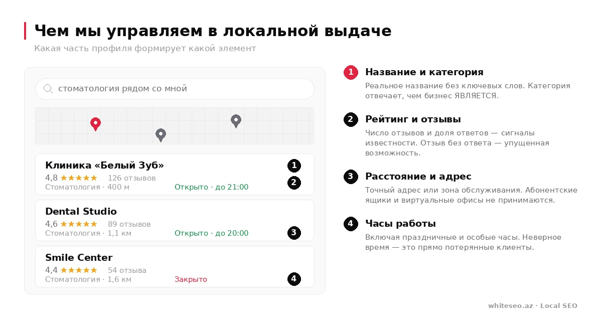 Разбор названия, рейтинга, расстояния и часов работы в локальной выдаче Google