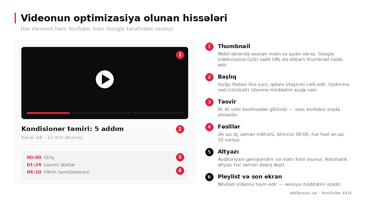 Videonun optimizasiya olunan hissələri: thumbnail, başlıq, təsvir, fəsillər, altyazı, pleylist
